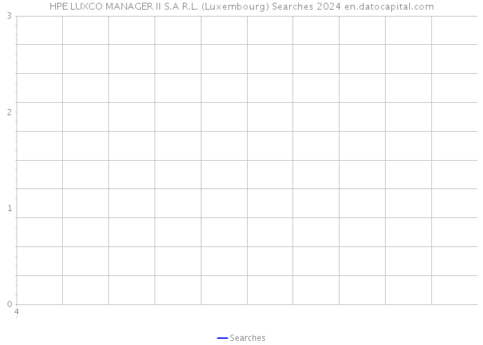 HPE LUXCO MANAGER II S.A R.L. (Luxembourg) Searches 2024 