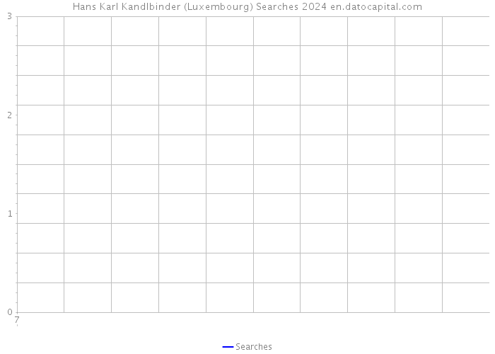 Hans Karl Kandlbinder (Luxembourg) Searches 2024 