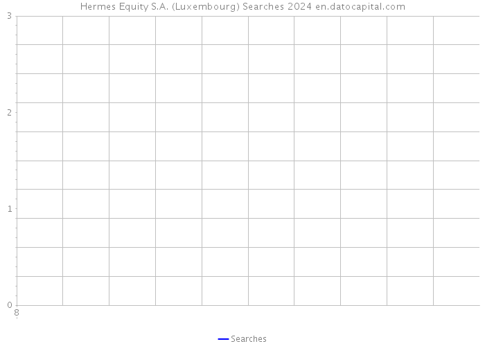 Hermes Equity S.A. (Luxembourg) Searches 2024 