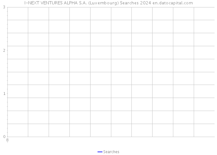 I-NEXT VENTURES ALPHA S.A. (Luxembourg) Searches 2024 