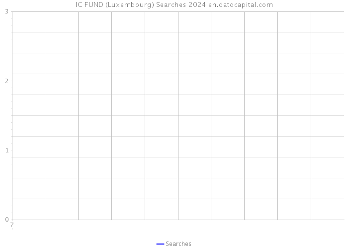 IC FUND (Luxembourg) Searches 2024 
