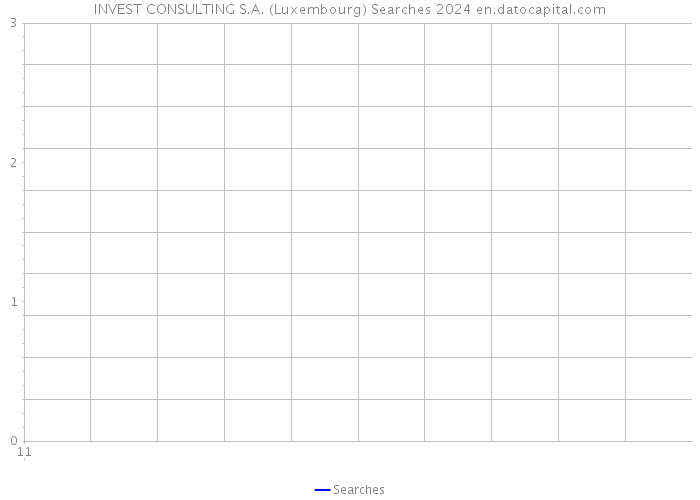 INVEST CONSULTING S.A. (Luxembourg) Searches 2024 