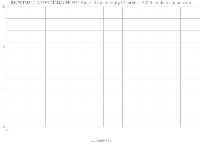 INVESTMENT ASSET MANAGEMENT S.à r.l. (Luxembourg) Searches 2024 