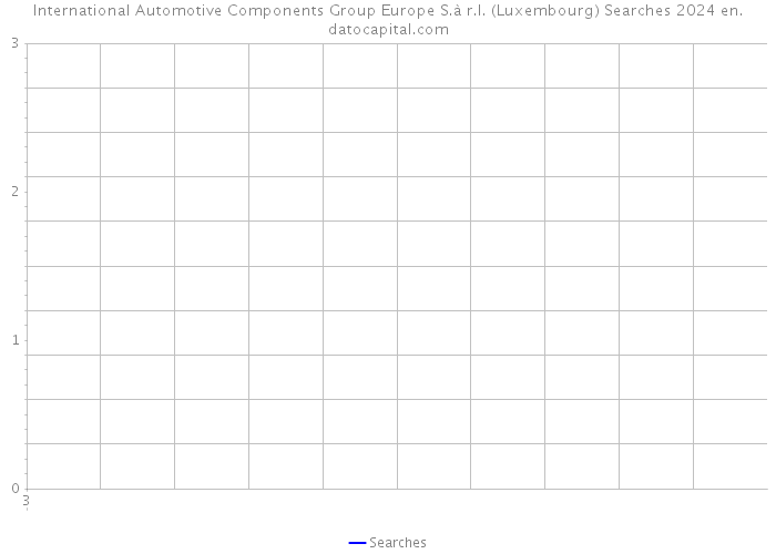 International Automotive Components Group Europe S.à r.l. (Luxembourg) Searches 2024 