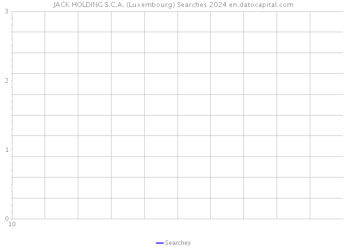 JACK HOLDING S.C.A. (Luxembourg) Searches 2024 