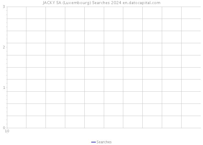 JACKY SA (Luxembourg) Searches 2024 