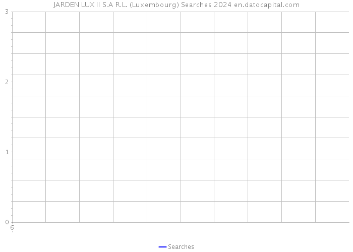 JARDEN LUX II S.A R.L. (Luxembourg) Searches 2024 