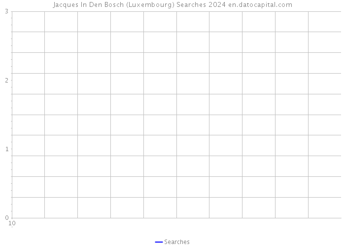 Jacques In Den Bosch (Luxembourg) Searches 2024 
