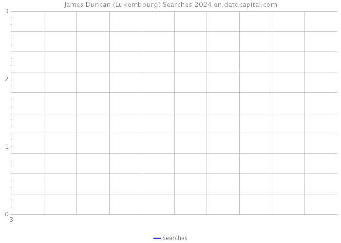 James Duncan (Luxembourg) Searches 2024 