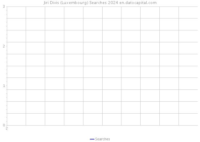 Jiri Divis (Luxembourg) Searches 2024 