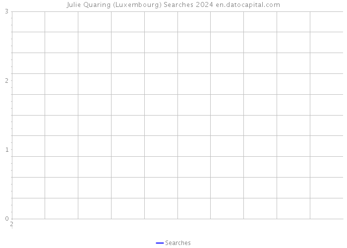 Julie Quaring (Luxembourg) Searches 2024 