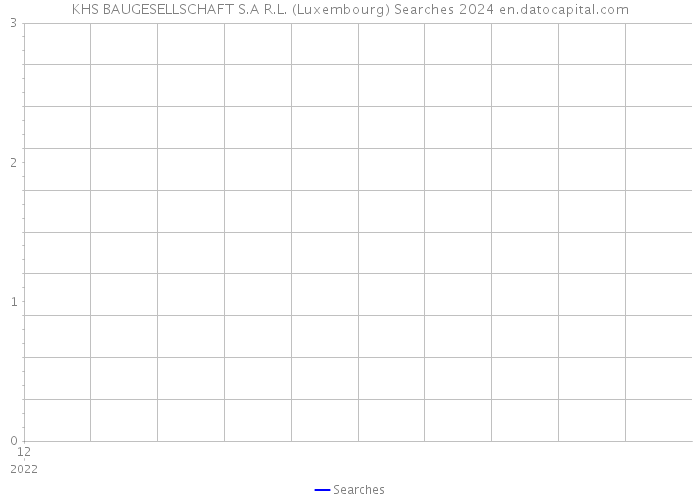 KHS BAUGESELLSCHAFT S.A R.L. (Luxembourg) Searches 2024 