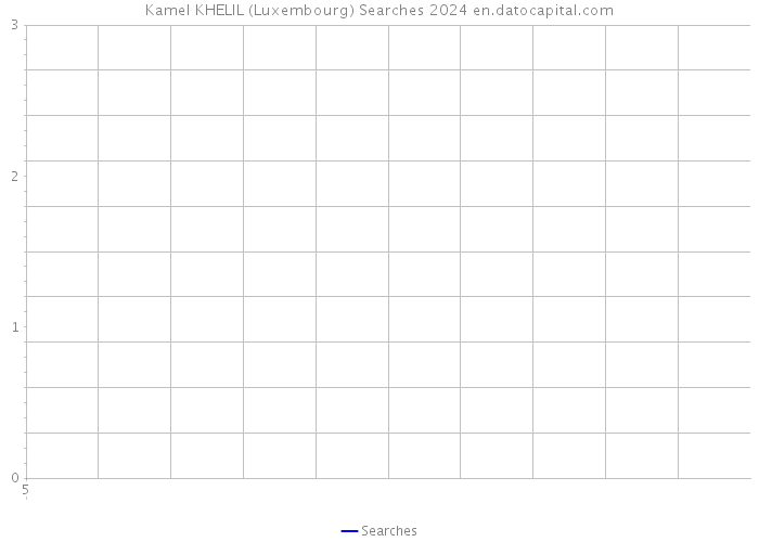 Kamel KHELIL (Luxembourg) Searches 2024 