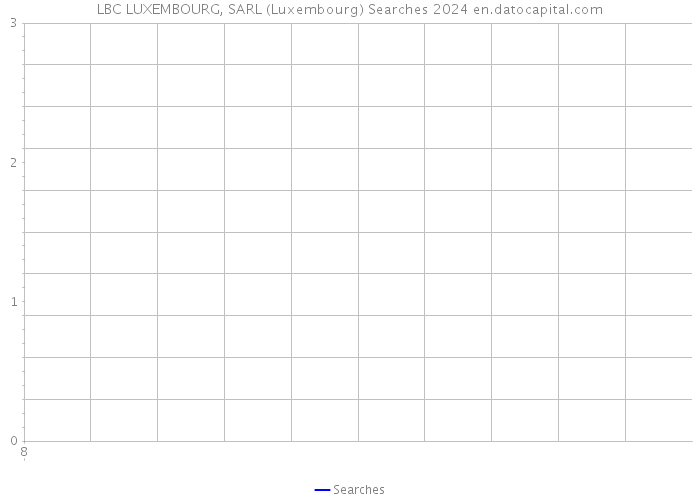 LBC LUXEMBOURG, SARL (Luxembourg) Searches 2024 