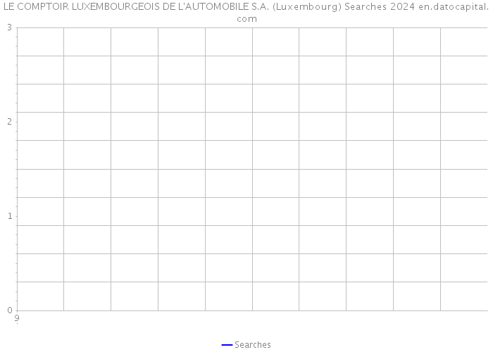 LE COMPTOIR LUXEMBOURGEOIS DE L'AUTOMOBILE S.A. (Luxembourg) Searches 2024 