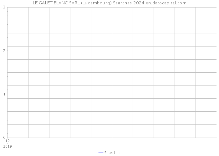 LE GALET BLANC SARL (Luxembourg) Searches 2024 