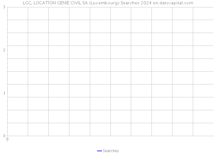 LGC, LOCATION GENIE CIVIL SA (Luxembourg) Searches 2024 