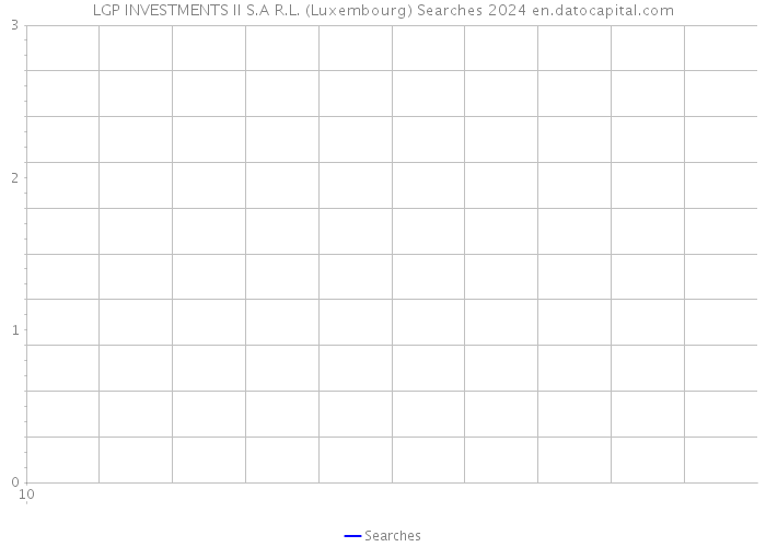 LGP INVESTMENTS II S.A R.L. (Luxembourg) Searches 2024 