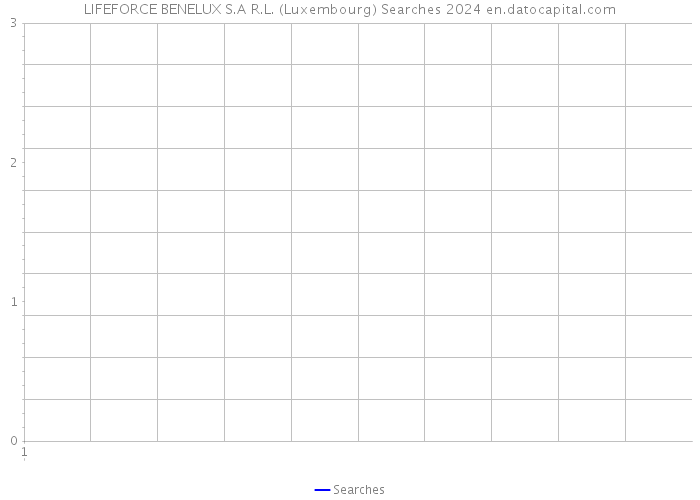 LIFEFORCE BENELUX S.A R.L. (Luxembourg) Searches 2024 