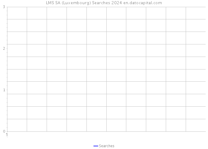 LMS SA (Luxembourg) Searches 2024 