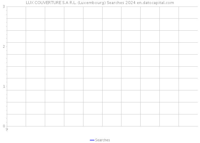 LUX COUVERTURE S.A R.L. (Luxembourg) Searches 2024 