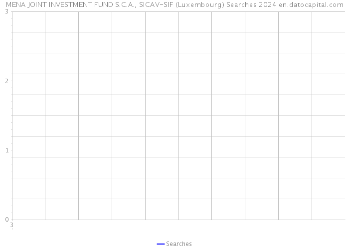 MENA JOINT INVESTMENT FUND S.C.A., SICAV-SIF (Luxembourg) Searches 2024 