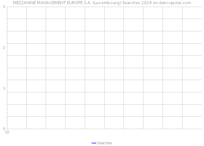 MEZZANINE MANAGEMENT EUROPE S.A. (Luxembourg) Searches 2024 