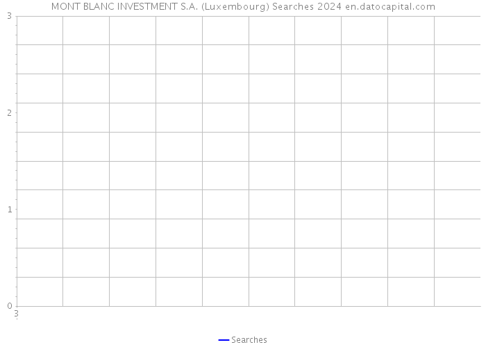 MONT BLANC INVESTMENT S.A. (Luxembourg) Searches 2024 