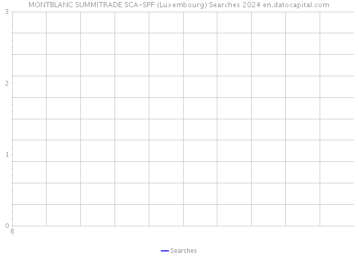 MONTBLANC SUMMITRADE SCA-SPF (Luxembourg) Searches 2024 