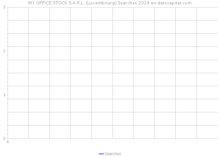 MY OFFICE STOCK S.A R.L. (Luxembourg) Searches 2024 