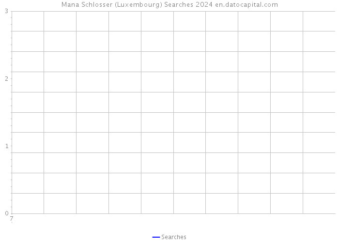 Mana Schlosser (Luxembourg) Searches 2024 