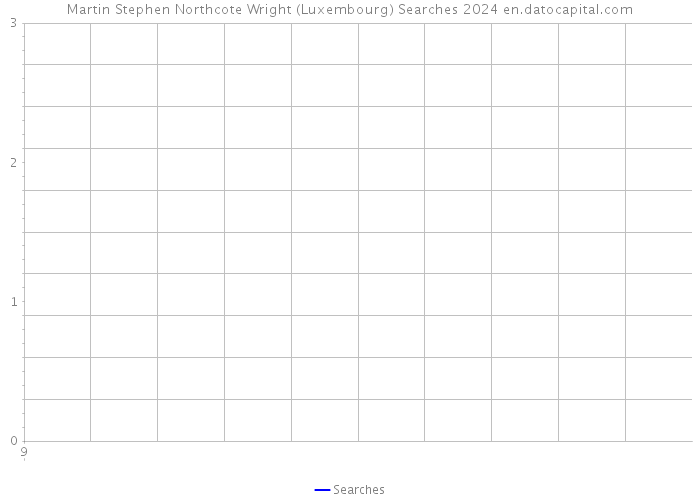 Martin Stephen Northcote Wright (Luxembourg) Searches 2024 