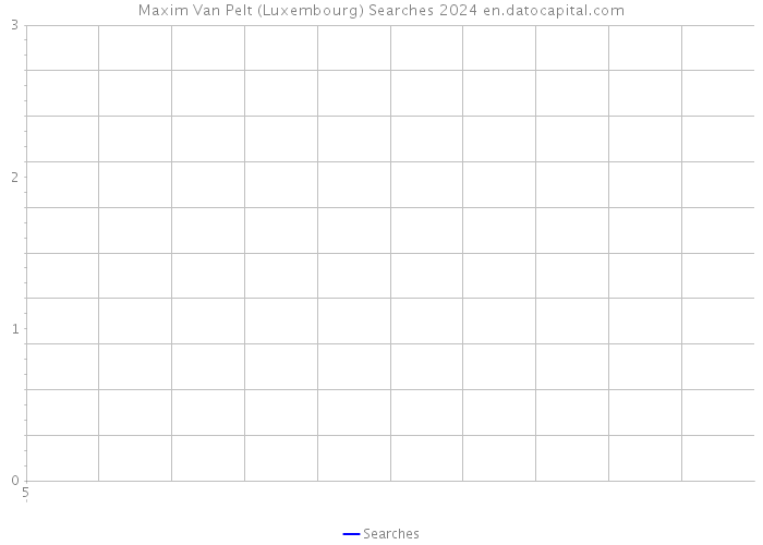 Maxim Van Pelt (Luxembourg) Searches 2024 