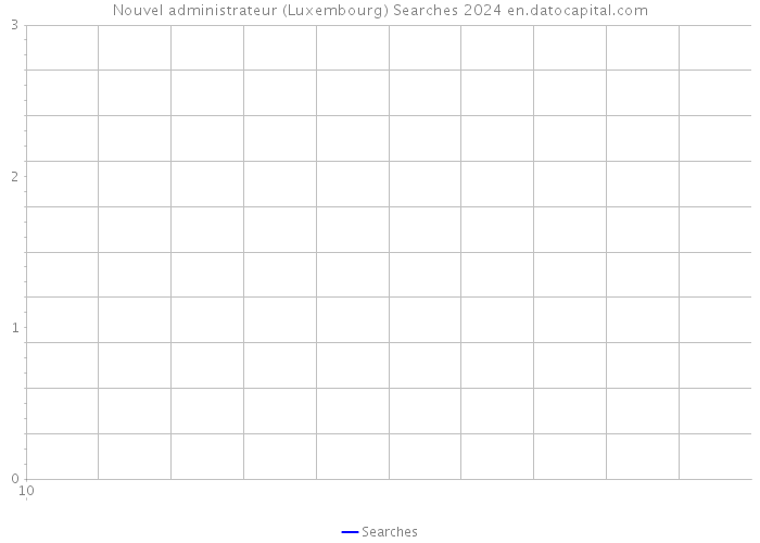 Nouvel administrateur (Luxembourg) Searches 2024 