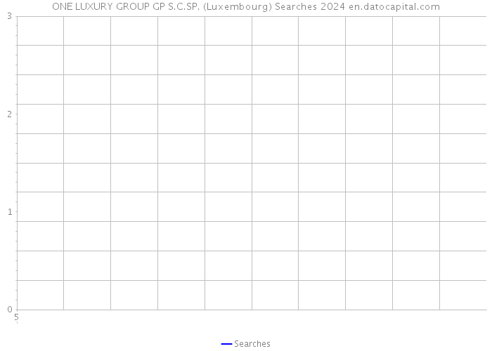 ONE LUXURY GROUP GP S.C.SP. (Luxembourg) Searches 2024 