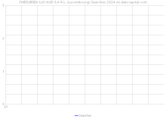 ONESUBSEA LUX AUD S.A R.L. (Luxembourg) Searches 2024 