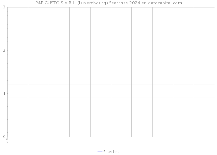 P&P GUSTO S.A R.L. (Luxembourg) Searches 2024 