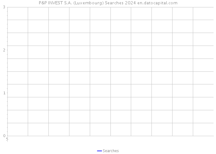 P&P INVEST S.A. (Luxembourg) Searches 2024 