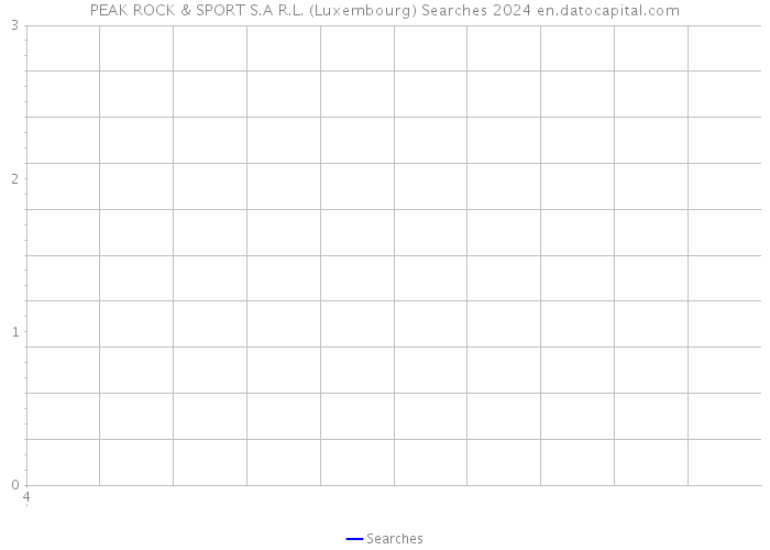 PEAK ROCK & SPORT S.A R.L. (Luxembourg) Searches 2024 