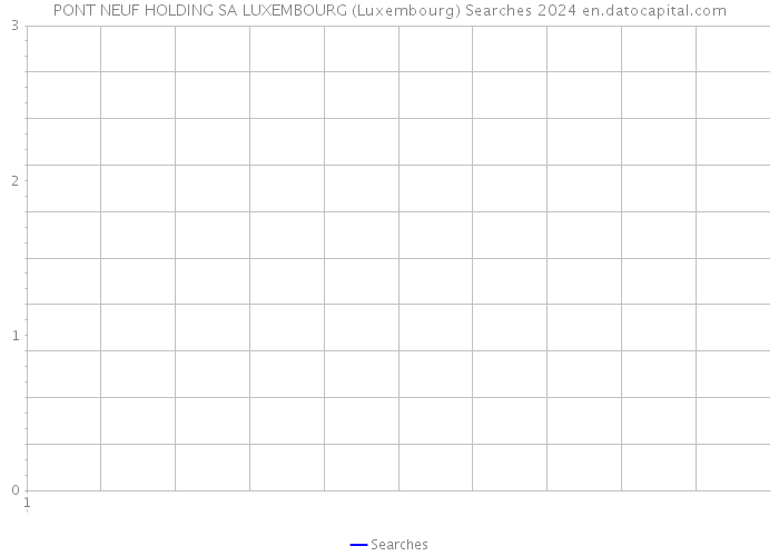 PONT NEUF HOLDING SA LUXEMBOURG (Luxembourg) Searches 2024 