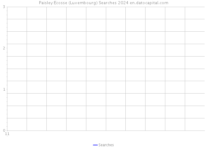 Paisley Ecosse (Luxembourg) Searches 2024 