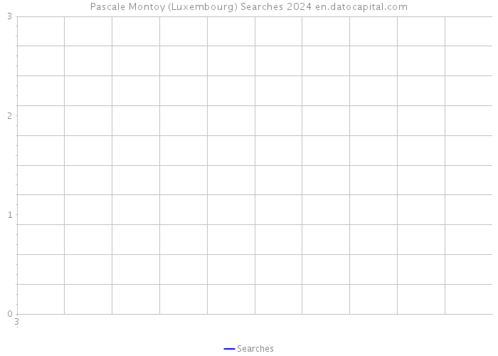 Pascale Montoy (Luxembourg) Searches 2024 