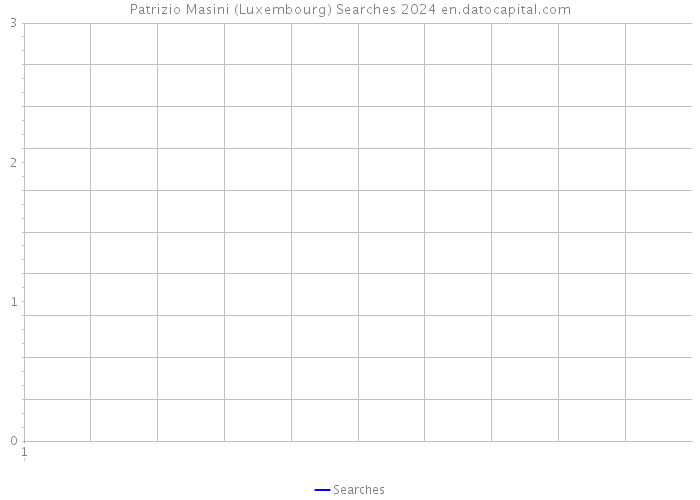 Patrizio Masini (Luxembourg) Searches 2024 