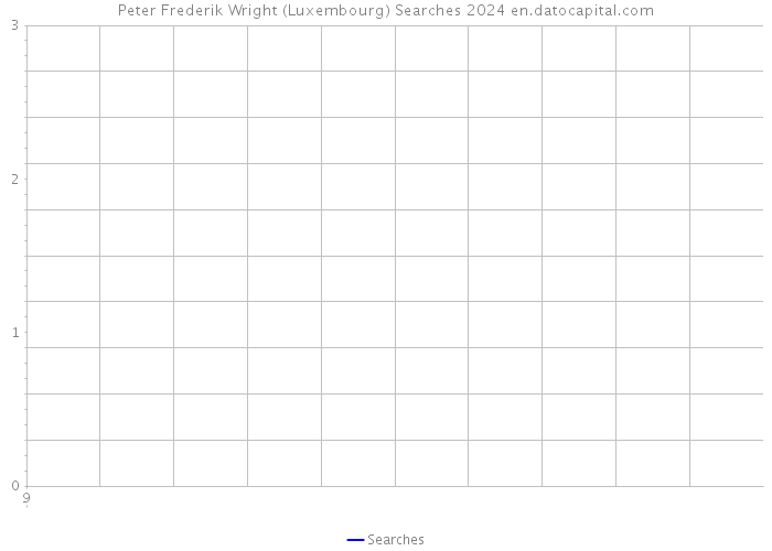 Peter Frederik Wright (Luxembourg) Searches 2024 