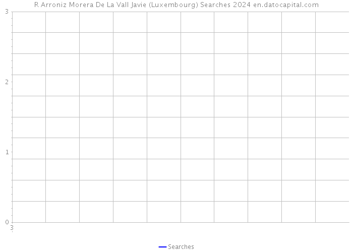 R Arroniz Morera De La Vall Javie (Luxembourg) Searches 2024 