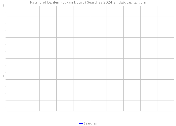 Raymond Dahlem (Luxembourg) Searches 2024 