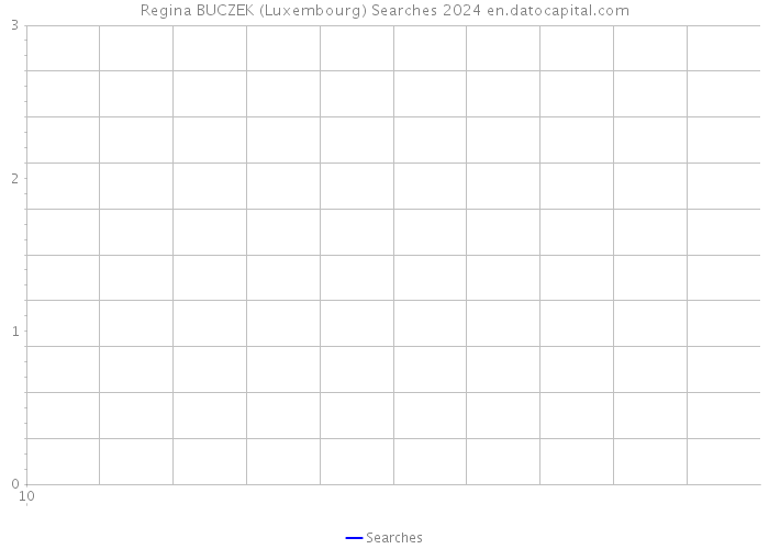 Regina BUCZEK (Luxembourg) Searches 2024 