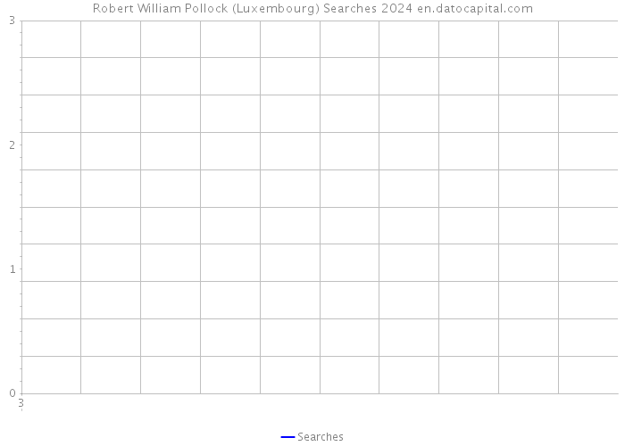 Robert William Pollock (Luxembourg) Searches 2024 