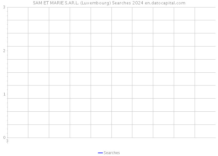 SAM ET MARIE S.AR.L. (Luxembourg) Searches 2024 