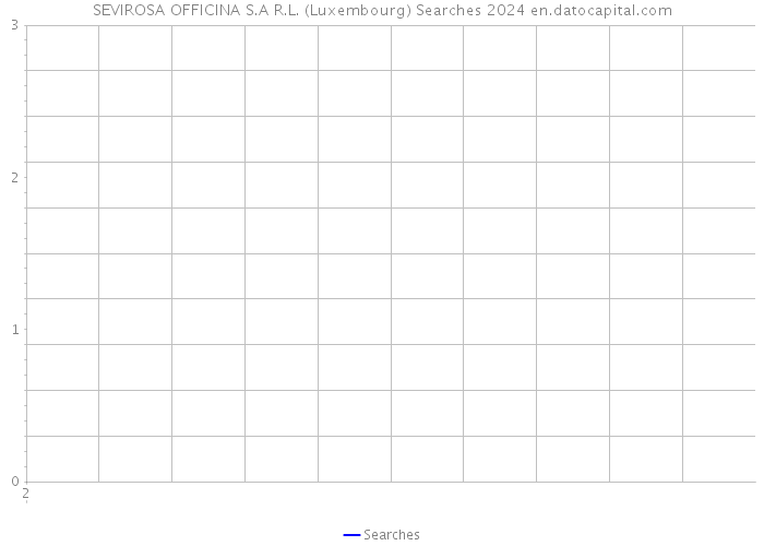 SEVIROSA OFFICINA S.A R.L. (Luxembourg) Searches 2024 
